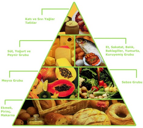 diyet sağlık kalp piramit aziz